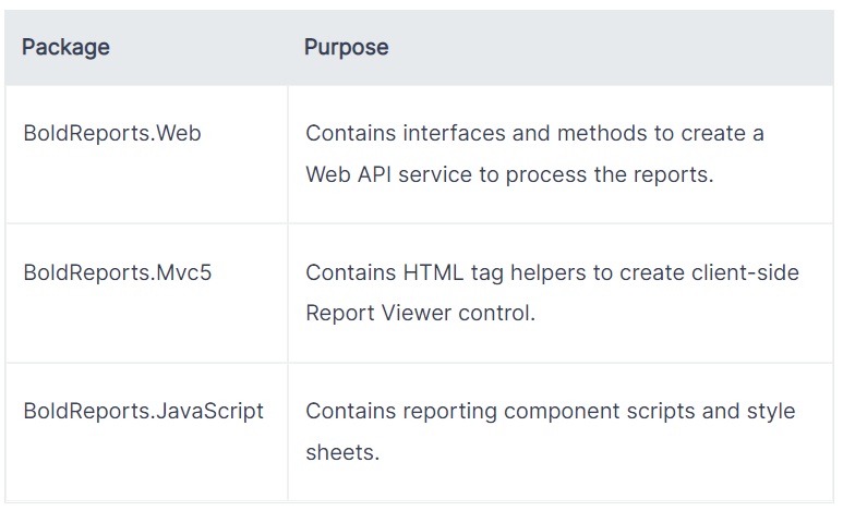 ASP.NET MVC Report Viewer packages and purposes | Reporting Tools