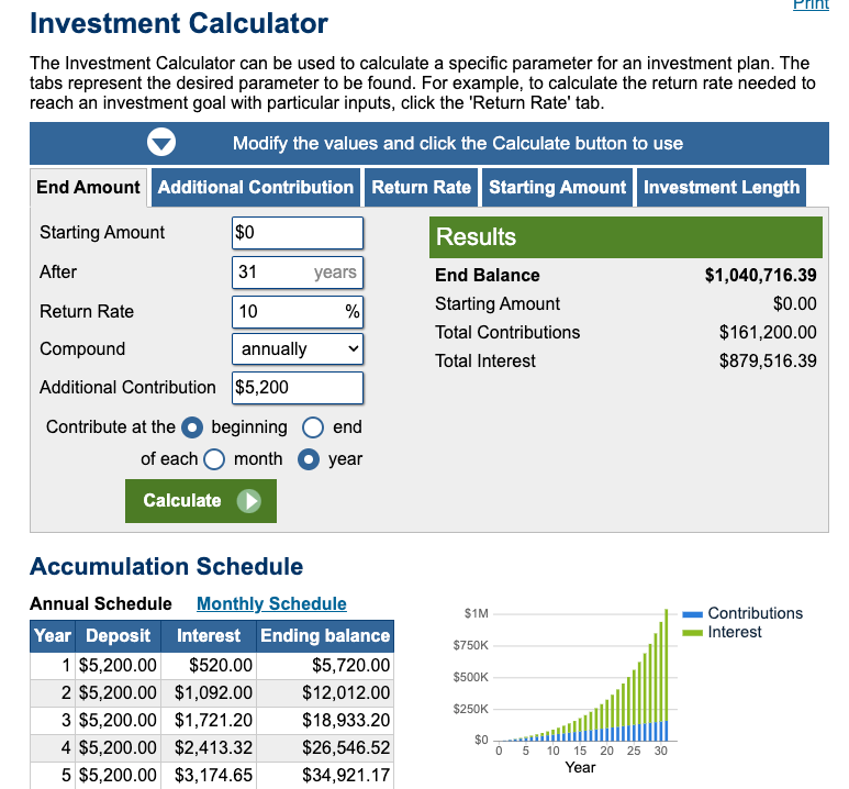 S&P 500 Investment Returns