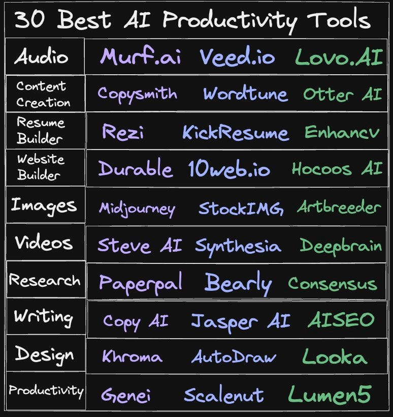 Best AI Productivity Tools: Boost Your Efficiency!
