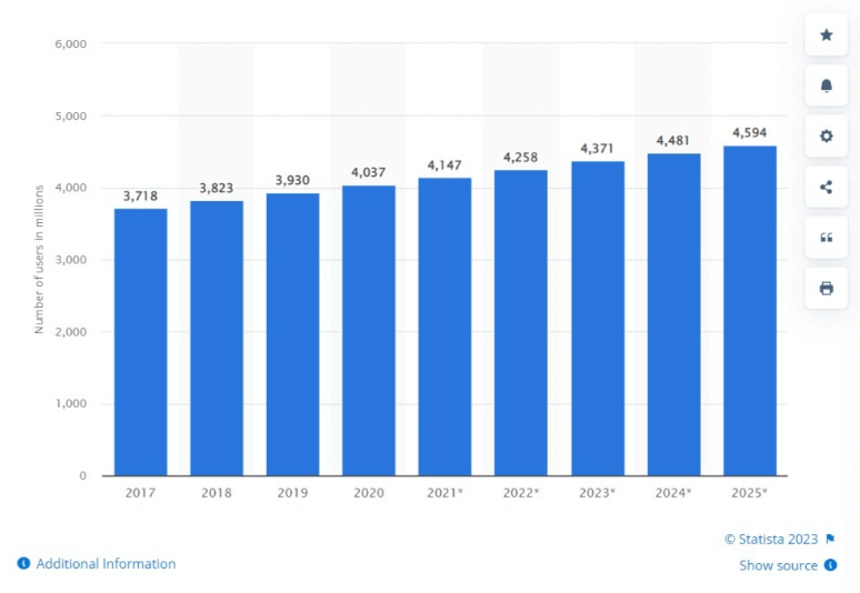 Is email marketing still relevant?‍