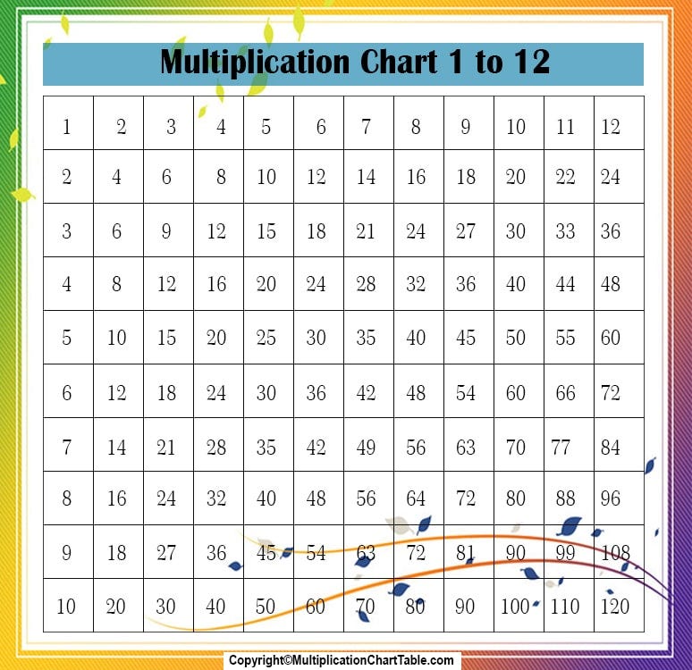 multiplication chart pdf