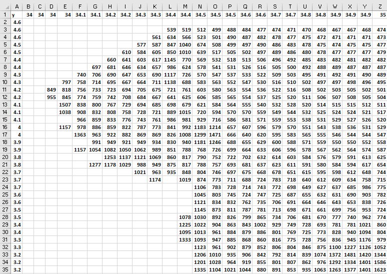 Displaying a gridded dataset on a web-based map | LaptrinhX