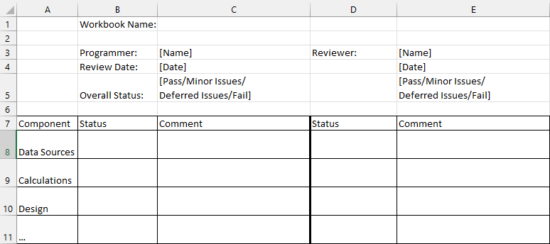 Sample QA worksheet. At the top is the workbook name. Below, there are spaces for the names of the programmer, the second reviewer, the dates of review, and the overall statuses. Below that, there is a line for each components (data sources, calculations, design, etc.). For each reviewer, there are two columns: the status (pass/minor issues/deferred issues/fail) and a comment explaining the issues, if any.