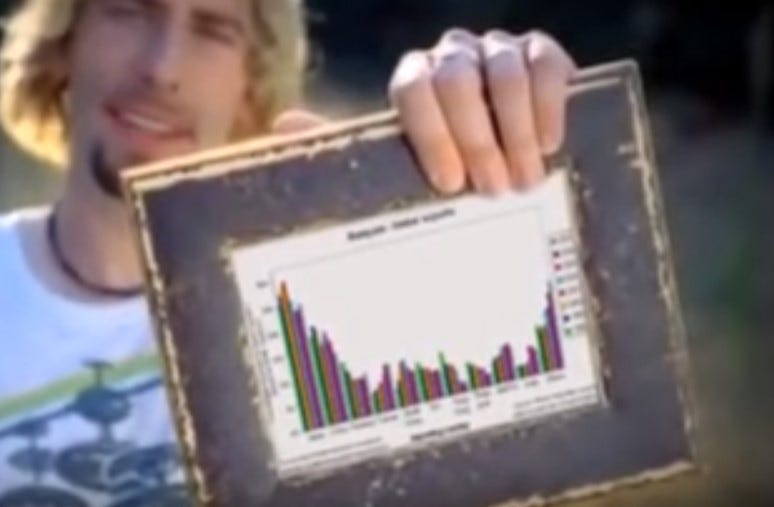 Nickelback “look at this graph” meme image