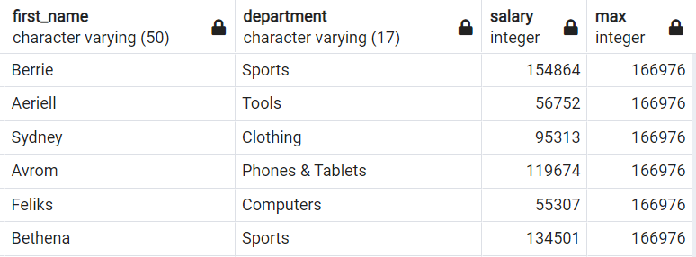 result from data sample where subqueries were used by data scientists using SQL