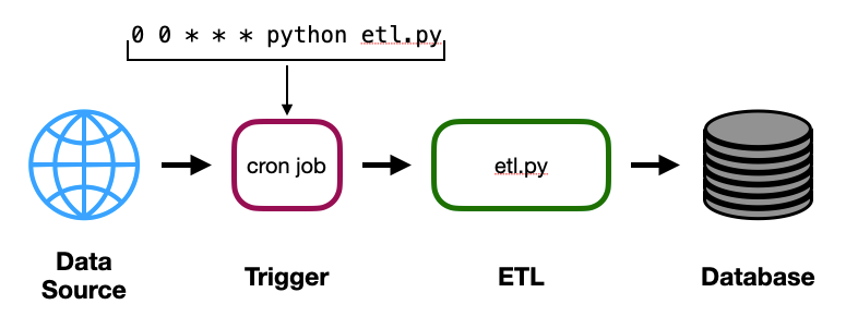 Refreshing External Data in Excel vs Automating It with Python read_excel()