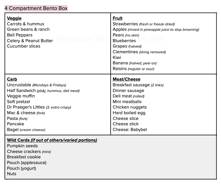 Sample of what the 4 column template holds (categories for different food types)