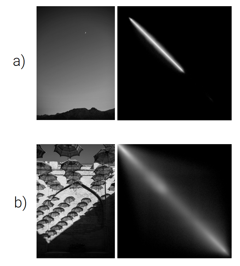 Image split into top half and bottom half. On top half, there is an image of the sky on the left, with it’s GLCM on the right. On the bottom half there is an image on the left of umbrellas and a brick wall, and its GLCM on the right.