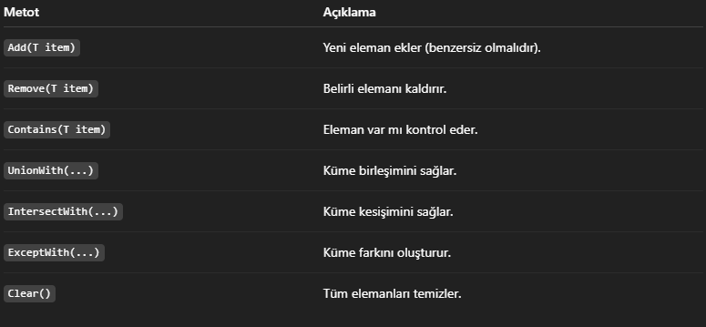 .NET’te Koleksiyonlar: HashSet ve Dictionary Detayları ve Kritik Kullanım Senaryoları