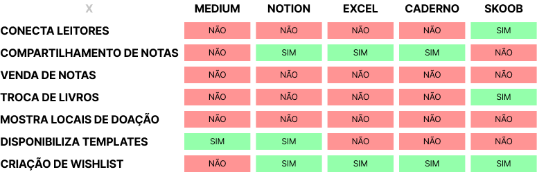 Benchmark que mostra a relação das features