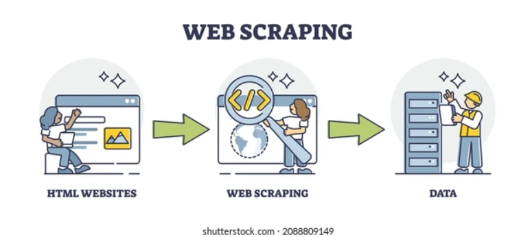 A Guide To Building Your First Web Scraper with Python