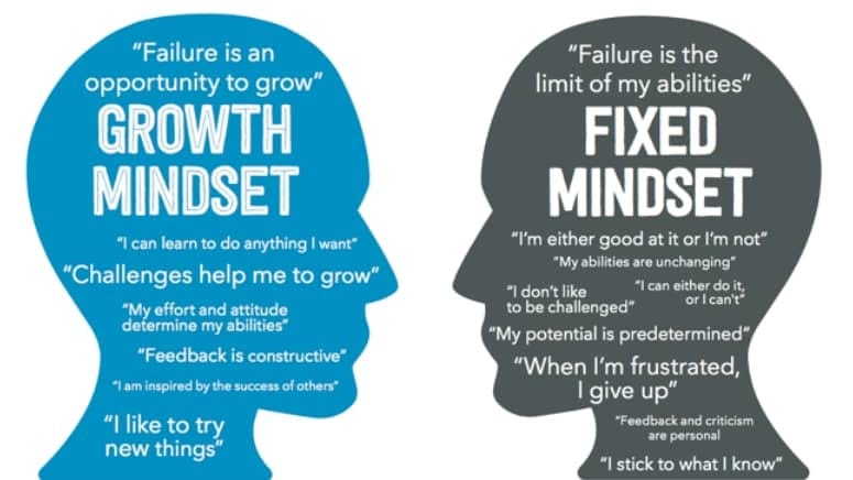 Growth Mindset vs Fixed Mindset