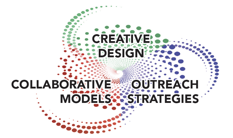 CEF Impact Media Spiral: 3 spirals containing the creative design, collaborative models and outreach strategies interweave into one impact spiral