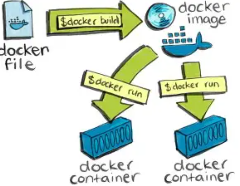 Docker for Beginners: From Zero to Multi-Container Applications