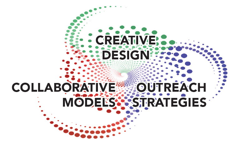 Impact Spiral showing three interconnected spirals (green, blue, and red) representing the creative design, outreach strategies and collaborative models of impact filmmaking.