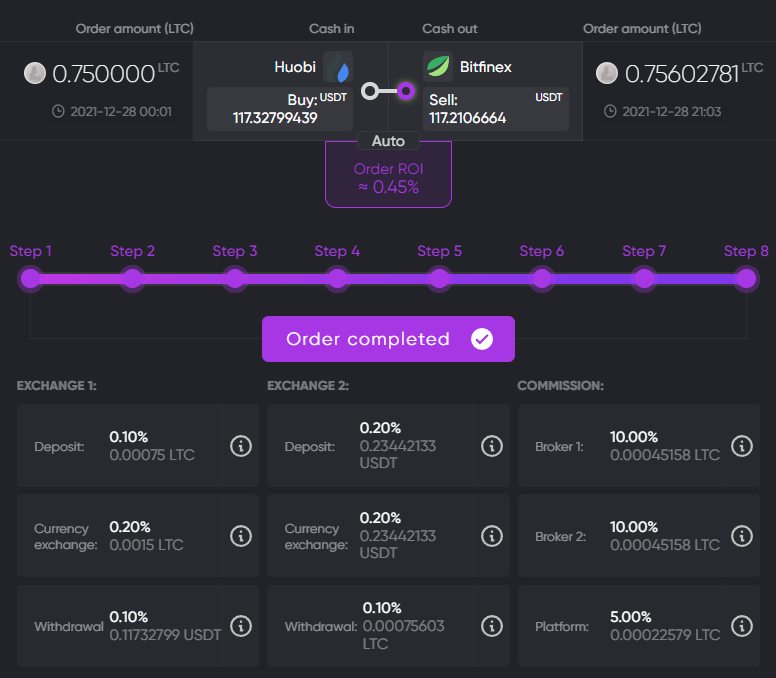 transaction details