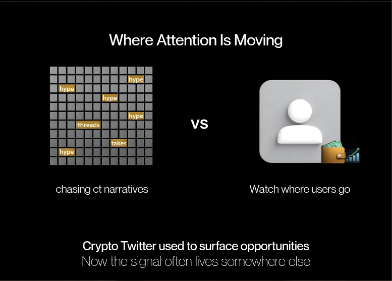 Maybe you should stop spending so much time on Crypto Twitter