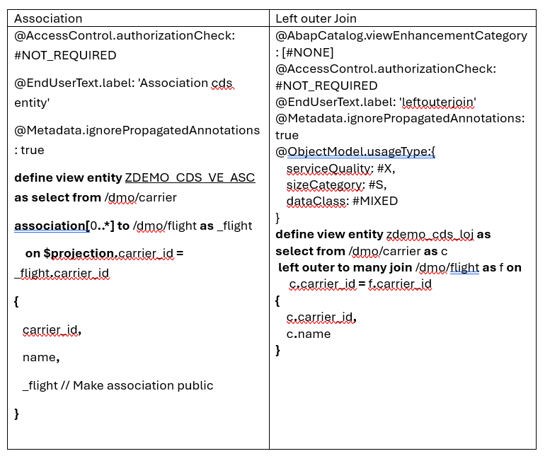 ABAP CDS — Core data services -4 — Associations