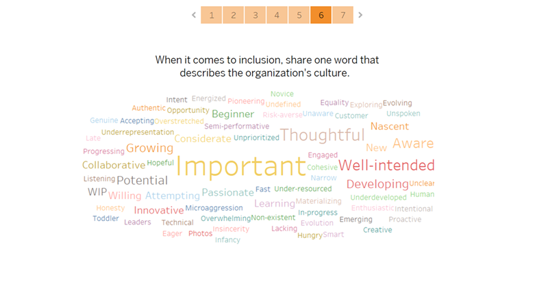 Word-map depicting responses to the prompt, When it comes to inclusion, share one word that describes the organization’s culture. Below the prompt is a cluster of colorful words, the biggest word is important, then well-intentioned, and thoughtful.