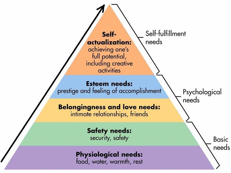 Maslow’s ‘Hierarchy Of Needs”