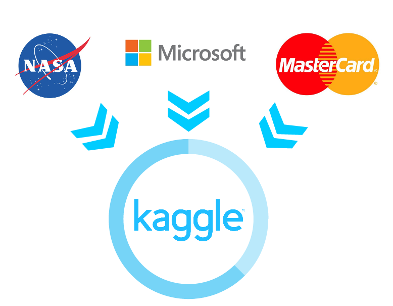 Kaggle and Companies who hire from it