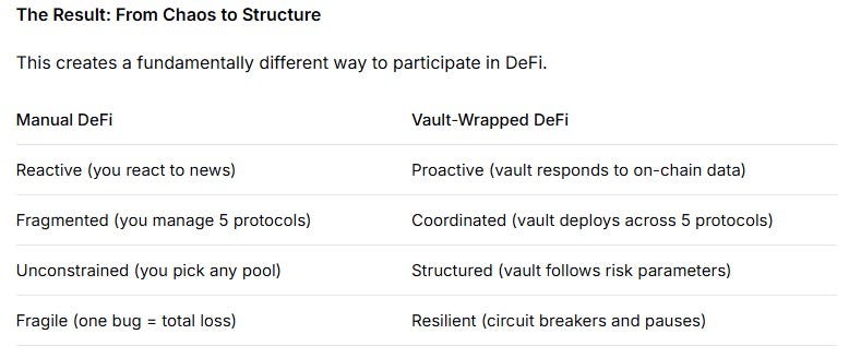 Why Should You Use a Concrete Vault?