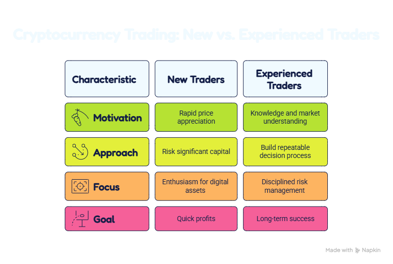 Crypto Trading Formation: Capital Dynamics Guide