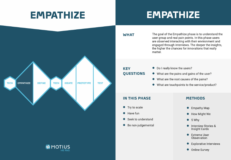 Motius Empathize phase card