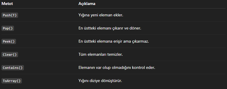 .NET’te Koleksiyonlar: Stack ve Queue Kullanımı, Özellikleri ve Detayları