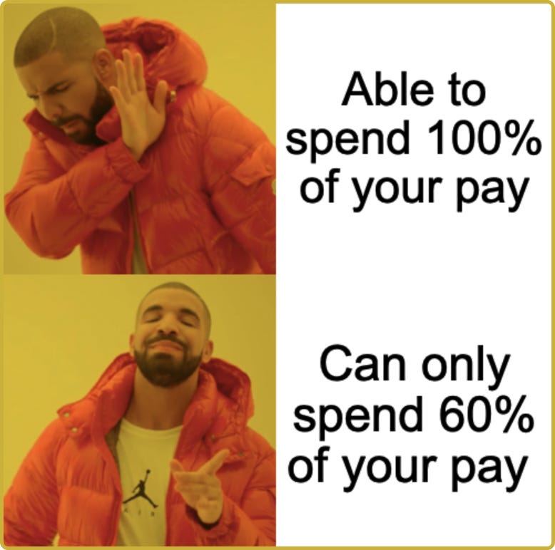 A meme showing Drake (the rapper) averting from the ability to spend 100% of ones pay. He approves only being able to spend 60% of your pay.