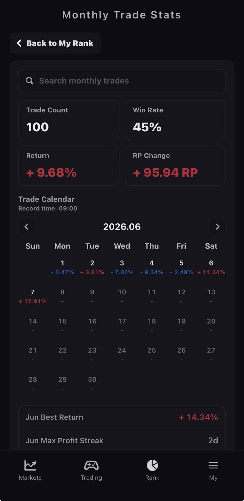 The Story of Nearly Having a Mental Breakdown After Using My Self-Made Trading App for 2 Weeks…