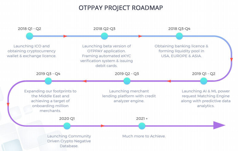 Review otppay ico(omni token platform for payments) Review otppay ico(omni token platform for payments)