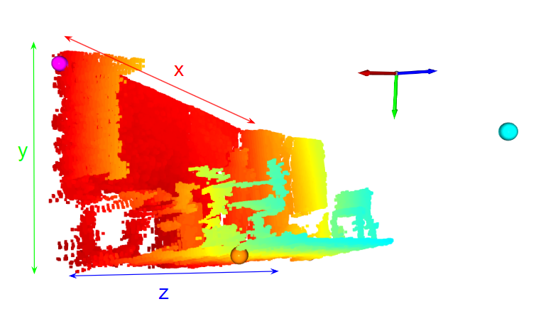 Step 2.A : Calculating angle between the plane normal and the axis