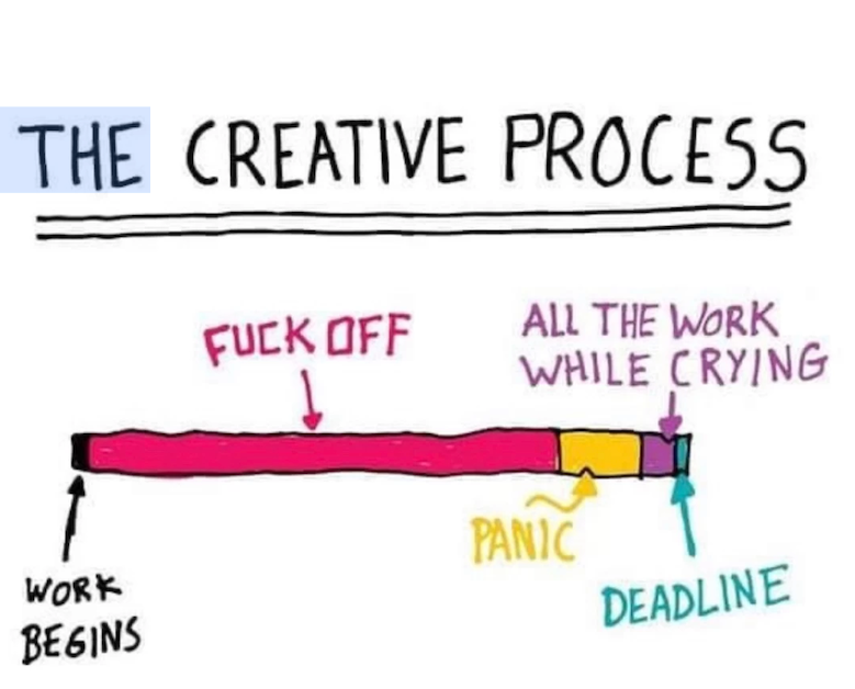 A timeline with the text ‘work begins, f*** off, panic, all the work while crying, deadline’ against different coloured progress bars. There is a black title which reads ‘ The Creative Process’ at the top