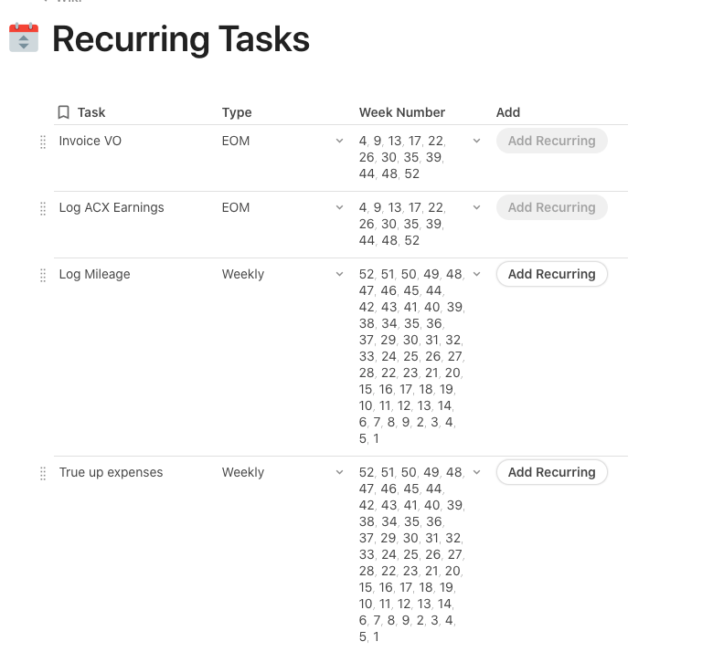 A table of recurring tasks.