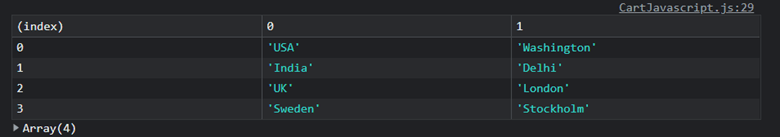 Arrays of arrays