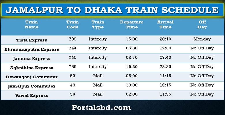 Jamalpur to Mymensingh Train Schedule  