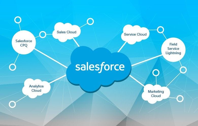 SalesForce- An Introduction