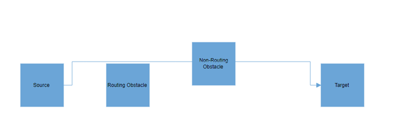 Disabling line routing for specific nodes in the Blazor Diagram component