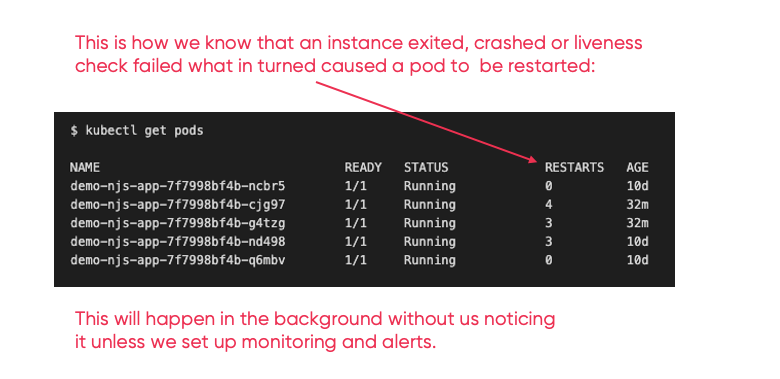 A screenshot of a terminal window with output of kubectl get pods commands showing multiple pods running and ready bu the restarts column indicates there have been a couple of restarts for a few of them.