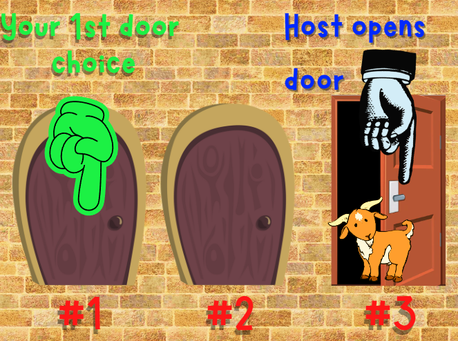Three cartoon doors with two goats and a race car hiding behind them with doors having #1 #2 and #3 on them