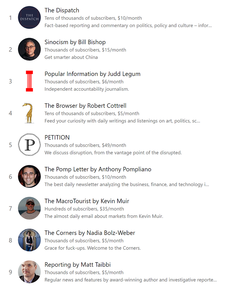 The top 10 Substack newsletters