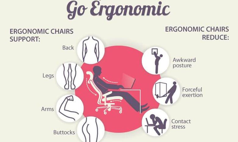 Ergonomic Office Chair Lahore