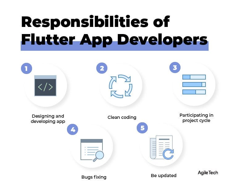 how to hire team for your apps, flutter app development company, responsibilities of flutter app developers, agiletech