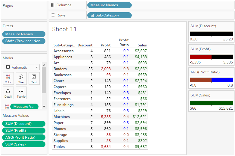 Tableau crosstab with four columns of numbers, each colored differently using the “Use Separate Legends” option. Four legends appear on the right showing the color setup.