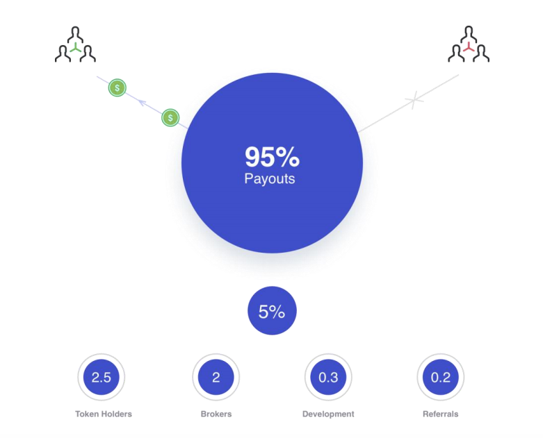 Betex: peer-to-peer binary options platform Betex: peer-to-peer binary options platform