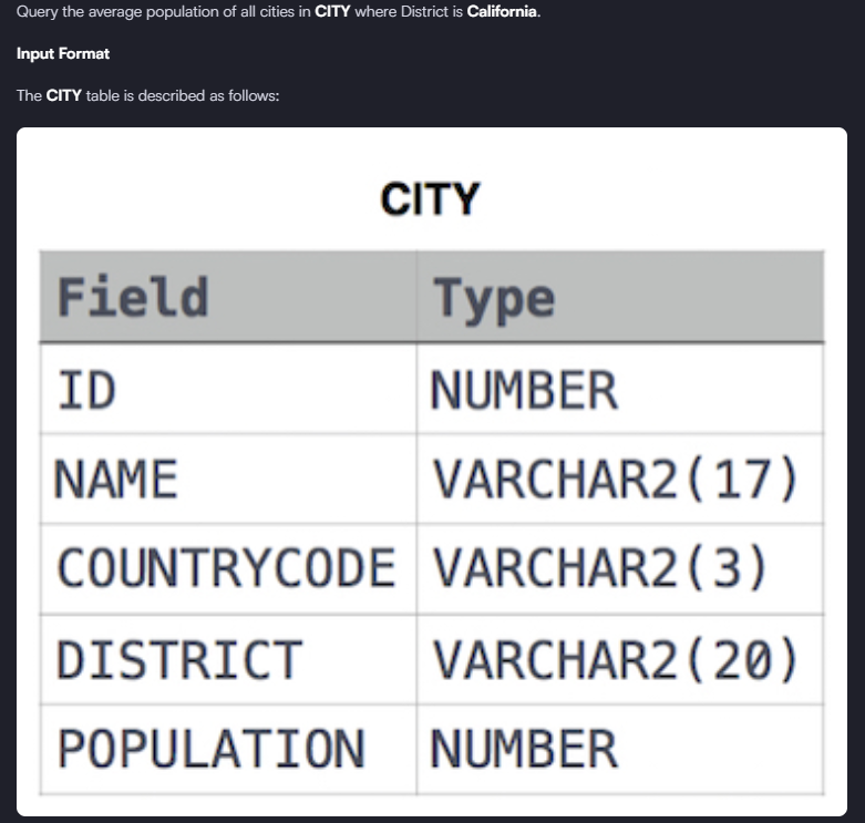 30 days SQL Challenge / Day 2