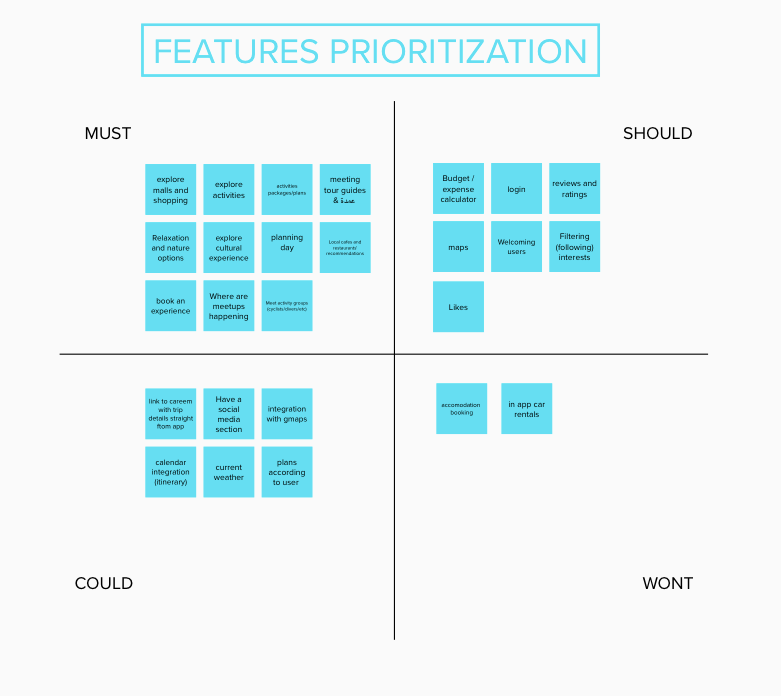Feature prioritization