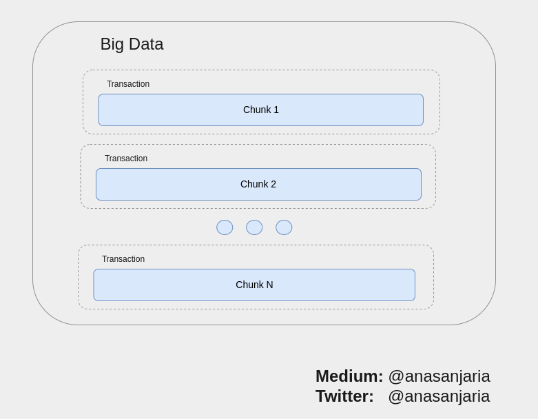 Process each chunk in a transaction