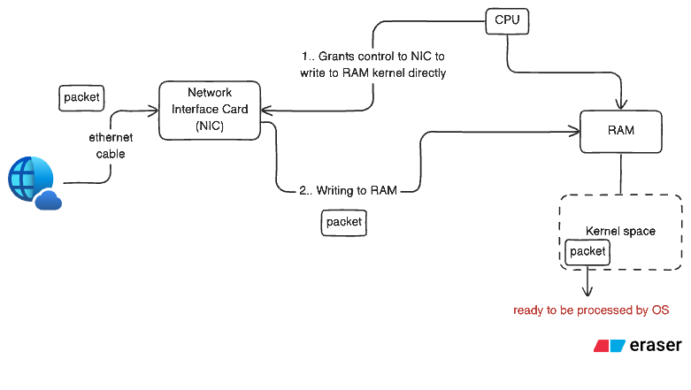 A Weekend Project: Building a Sidecarless Observability Engine for K8s